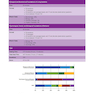 MCAT Biology Review 2023-2024