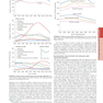 HARRISONS PRINCIPLES OF INTERNAL MEDICINE Part Oncology And Hematology