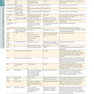 HARRISONS PRINCIPLES OF INTERNAL MEDICINE Part Immune_Mediated,Inflammatory,and Rheumatologic Disorders