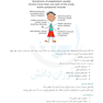 درسنامه طلایی پوست