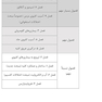 IQ پلاس نفرولوژی