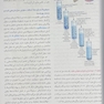 اصول بیوشیمی لنینجر 2021 ویرایش هشتم 5 استاد جلد اول