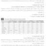 مجموعه سوالات آزمون دستیاری دندانپزشکی 1400