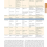HARRISONS PRINCIPLES OF INTERNAL MEDICINE Part Cardinal Manifestations and Presentation Of Disease