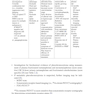 Surgical Oncology Manual