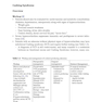 Surgical Oncology Manual