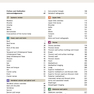 McMinn and Abrahams’ Clinical Atlas of Human Anatomy 8th Edition