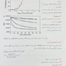 نکات برتر بورد عملی پاتولوژی