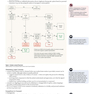 کتاب Essential Med Notes: Comprehensive Medical Reference - Review for USMLE II and MCCQE (Toronto notes)