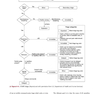 CURRENT Diagnosis and Treatment Emergency Medicine 2017