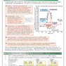 کتاب A2-Level Biology OCR Complete Revision - Practice