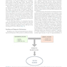 Nutrition and Lifestyle in Neurological Autoimmune Diseases : Multiple Sclerosis