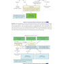 Clinical Gynecologic Oncology