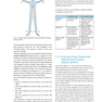 اطلس طب سوزنی Atlas of Acupuncture