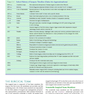 Surgical Technology for the Surgical Technologist : A Positive Care Approach2017