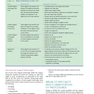 Surgical Technology for the Surgical Technologist : A Positive Care Approach2017