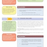 Basics of Dental Technology : A Step by Step Approach