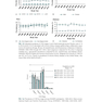 Chronic Kidney Disease, Dialysis, and Transplantation