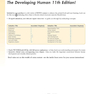 The Developing Human: Clinically Oriented Embryology 2019