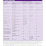 Procedures in Cosmetic Dermatology: Botulinum Toxin 5thEdition