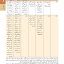 اصول طب داخلی هاریسون 2022 بیماری های دستگاه تنفس (همراه بااطلس رنگی)