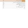 اصول طب داخلی هاریسون 2022 بیماری های دستگاه تنفس (همراه بااطلس رنگی)