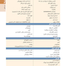 اصول طب داخلی هاریسون 2022 بیماری های دستگاه گوارش