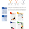 Corrective Exercise Training