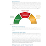 Corrective Exercise Training