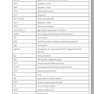 The APRN’s Complete Guide to Prescribing Drug Therapy 2019