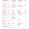 The Washington Manual of Medical Therapeutics, 36th Edition