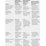 CURRENT Practice Guidelines in Primary Care 2020, 18th Edition