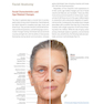 PRF in Facial EstheticsPRF