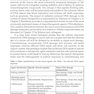 DNA Repair and Cancer : From Bench to Clinic2013