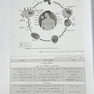 کتاب اصول تغذیه ی کراوس 2021 جلد 3