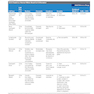 Clinical Hematology Atlas 6th Edicion 2022