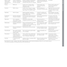 Clinical Hematology Atlas 6th Edicion 2022