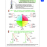 Cardiac Pacemakers and Resynchronization Step by Step