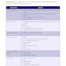 Master the Boards USMLE Step 3 7th Ed. Seventh Edicion
