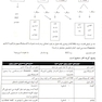 مرور جادویی رادیولوژی ویرایش آزمون 1403