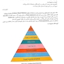 سوالات بورد جراحی عمومی 1399 همراه با پاسخ تشریحی