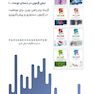 گزینه برتر چشم  1402