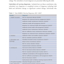 NANDA International Nursing Diagnoses: Definitions - Classification, 2021-2023 12th Edicion