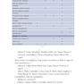 NANDA International Nursing Diagnoses: Definitions - Classification, 2021-2023 12th Edicion