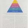 پرستاری داخلی جراحی برونر و سودارث 2022 اصول و عملکرد در حرفه ی پرستاری جلد 1