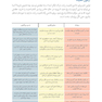 ذهنیت رشدکتاب کار برای کودکان
