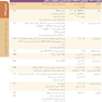 اصول طب داخلی هاریسون 2022 بیماری های غدد و متابولیسم