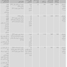 پیش گیری از آسیب های حاد و مزمن در ورزش راهنمای پزشکان، فیزیوتراپ ها، متخصصان علوم ورزشی و مربیان