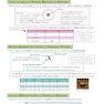 A-Level Chemistry: AQA Year 1 - 2 Complete Revision - Practice with Online Edition 2022