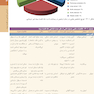اصول طب داخلی هاریسون 2022 بیماری های قلب و عروق